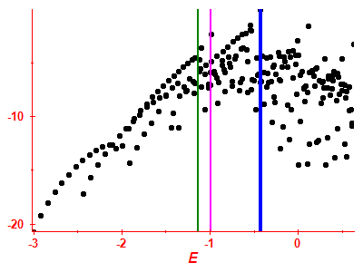 Strength function log